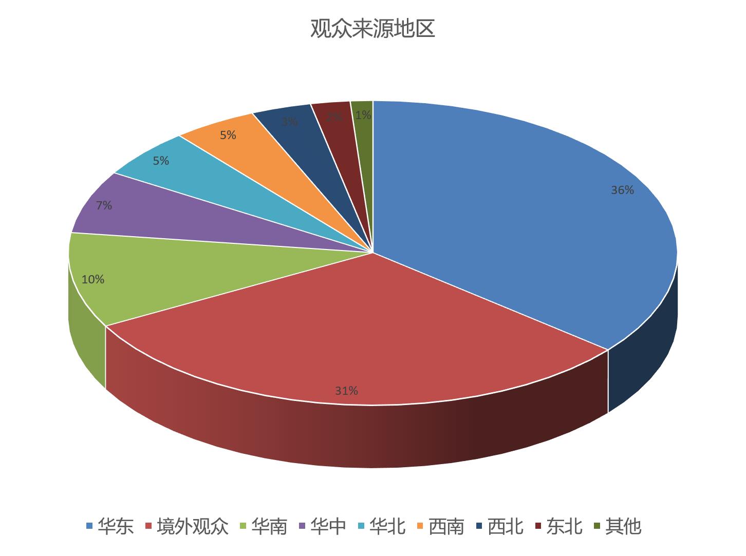 上海國(guó)際餐飲外賣包裝展覽會(huì)觀眾數(shù)量統(tǒng)計(jì)