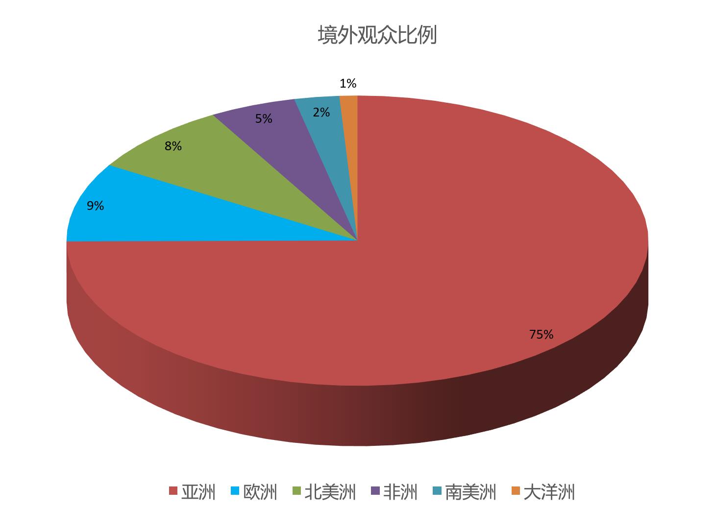 上海國(guó)際餐飲外賣包裝展覽會(huì)觀眾數(shù)量統(tǒng)計(jì)